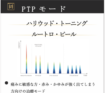PTPモード