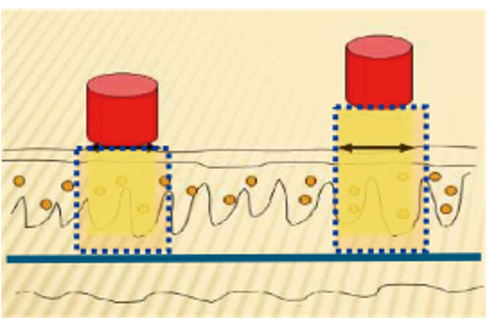 コリメートハンドピース(最新)